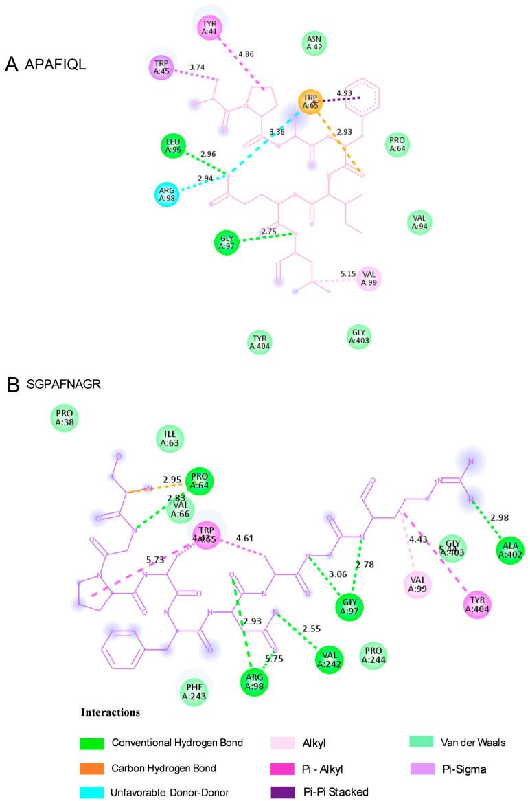 https://cdn.ncbi.nlm.nih.gov/pmc/blobs/d320/12388019/b6d6bacf8674/molecules-30-03382-g007.jpg