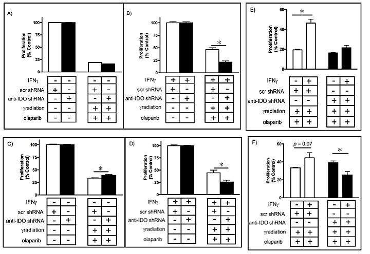 https://cdn.ncbi.nlm.nih.gov/pmc/blobs/d324/4058044/9e1eea1a38ea/oncotarget-05-2778-g006.jpg