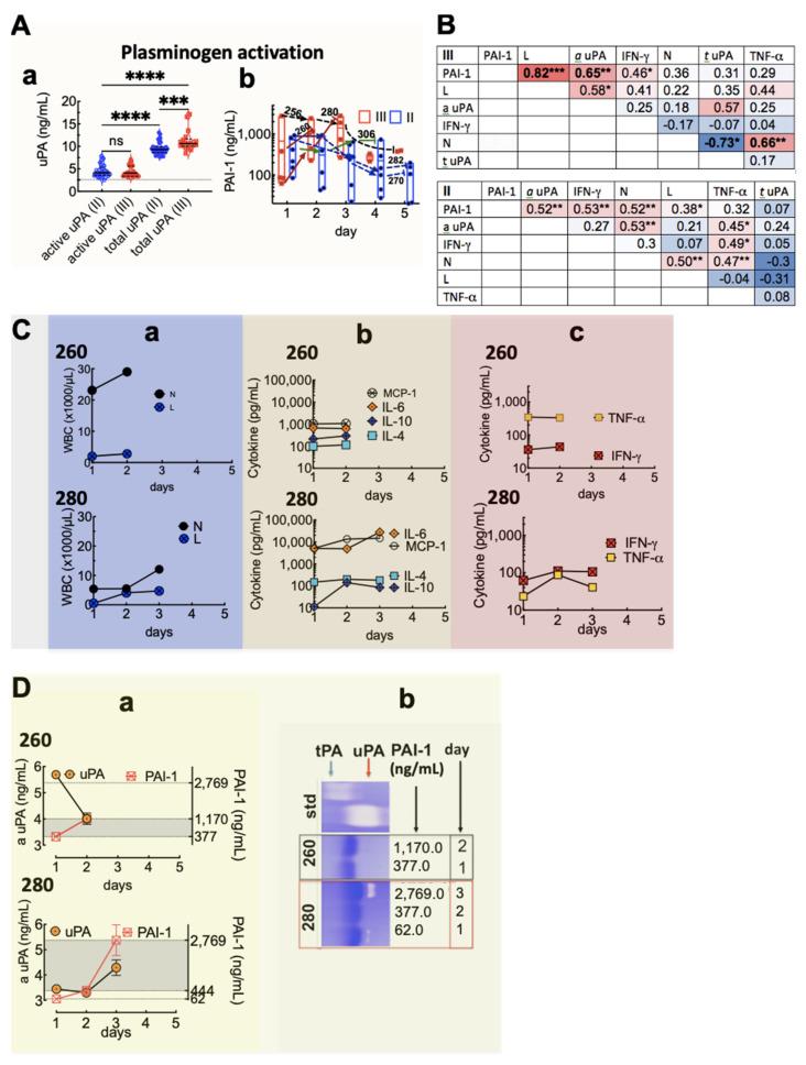 https://cdn.ncbi.nlm.nih.gov/pmc/blobs/d340/8402847/76f38300d618/viruses-13-01597-g004.jpg
