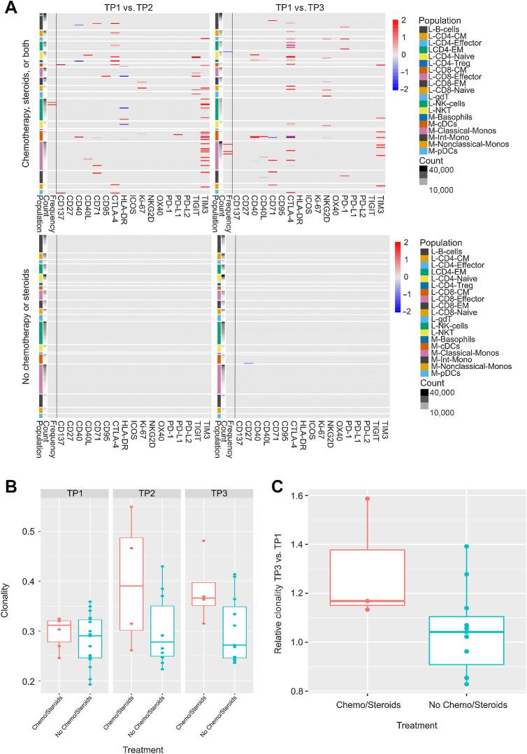 https://cdn.ncbi.nlm.nih.gov/pmc/blobs/d344/10993769/3024d0adcb5d/453fig5.jpg