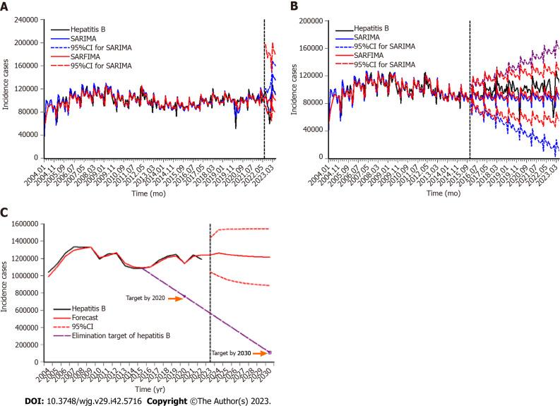 https://cdn.ncbi.nlm.nih.gov/pmc/blobs/d34e/10701333/6c3e6c994c16/WJG-29-5716-g002.jpg