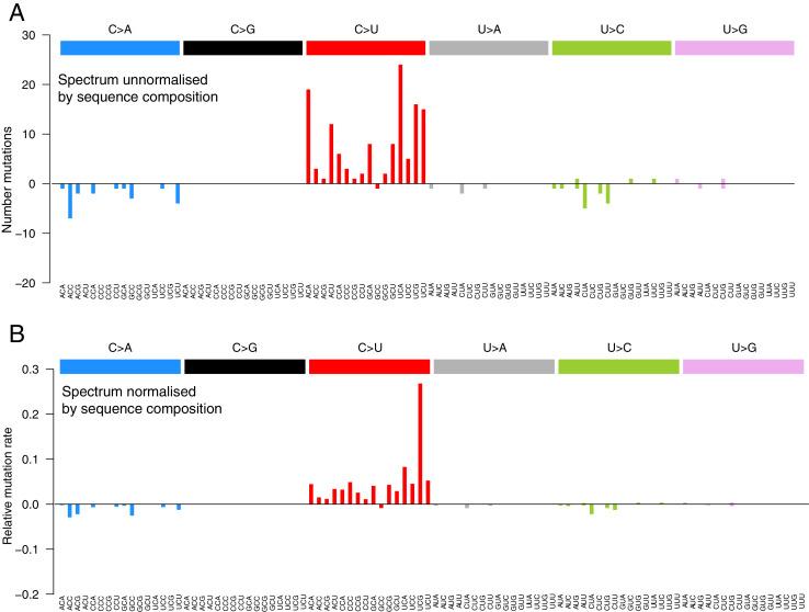 https://cdn.ncbi.nlm.nih.gov/pmc/blobs/d353/8363274/111859c98005/elife-66857-fig2-figsupp1.jpg