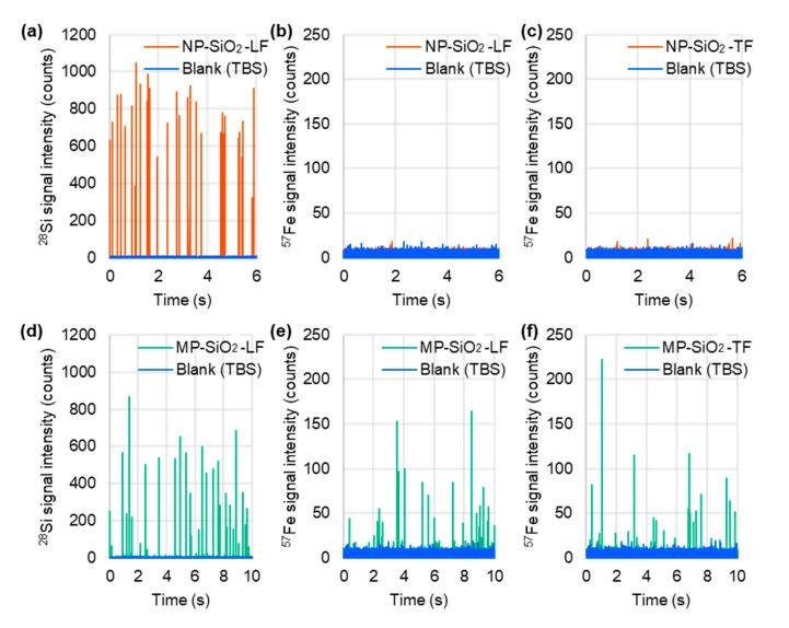 https://cdn.ncbi.nlm.nih.gov/pmc/blobs/d35c/10934074/849bcaa9be54/molecules-29-01086-g003.jpg