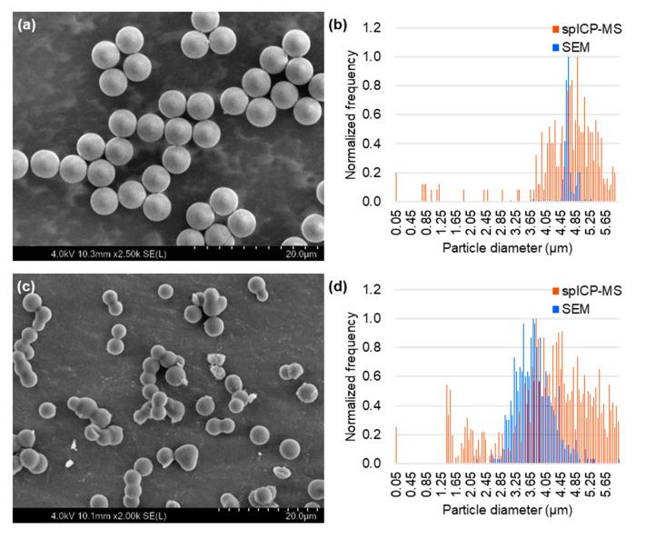 https://cdn.ncbi.nlm.nih.gov/pmc/blobs/d35c/10934074/9520ea3f2836/molecules-29-01086-g002.jpg