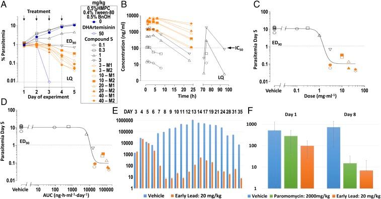 https://cdn.ncbi.nlm.nih.gov/pmc/blobs/d369/6452685/0c134e1fd162/pnas.1814685116fig04.jpg