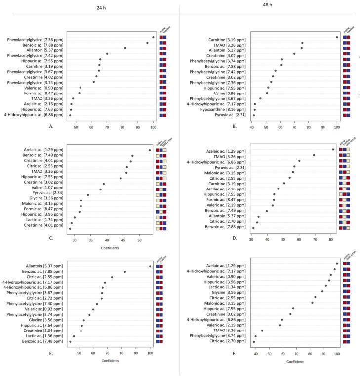 https://cdn.ncbi.nlm.nih.gov/pmc/blobs/d386/11858132/0b6c9ba61a64/molecules-30-00821-g009.jpg