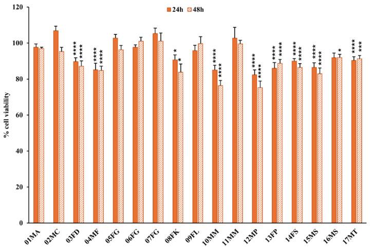 https://cdn.ncbi.nlm.nih.gov/pmc/blobs/d386/11858132/9d0c26e661a2/molecules-30-00821-g003.jpg