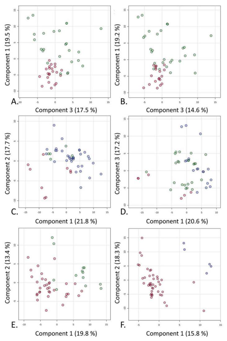 https://cdn.ncbi.nlm.nih.gov/pmc/blobs/d386/11858132/d3e25fb83ca8/molecules-30-00821-g008.jpg