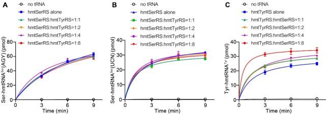 https://cdn.ncbi.nlm.nih.gov/pmc/blobs/d3a6/9825176/55749e376958/gkac1141fig7.jpg