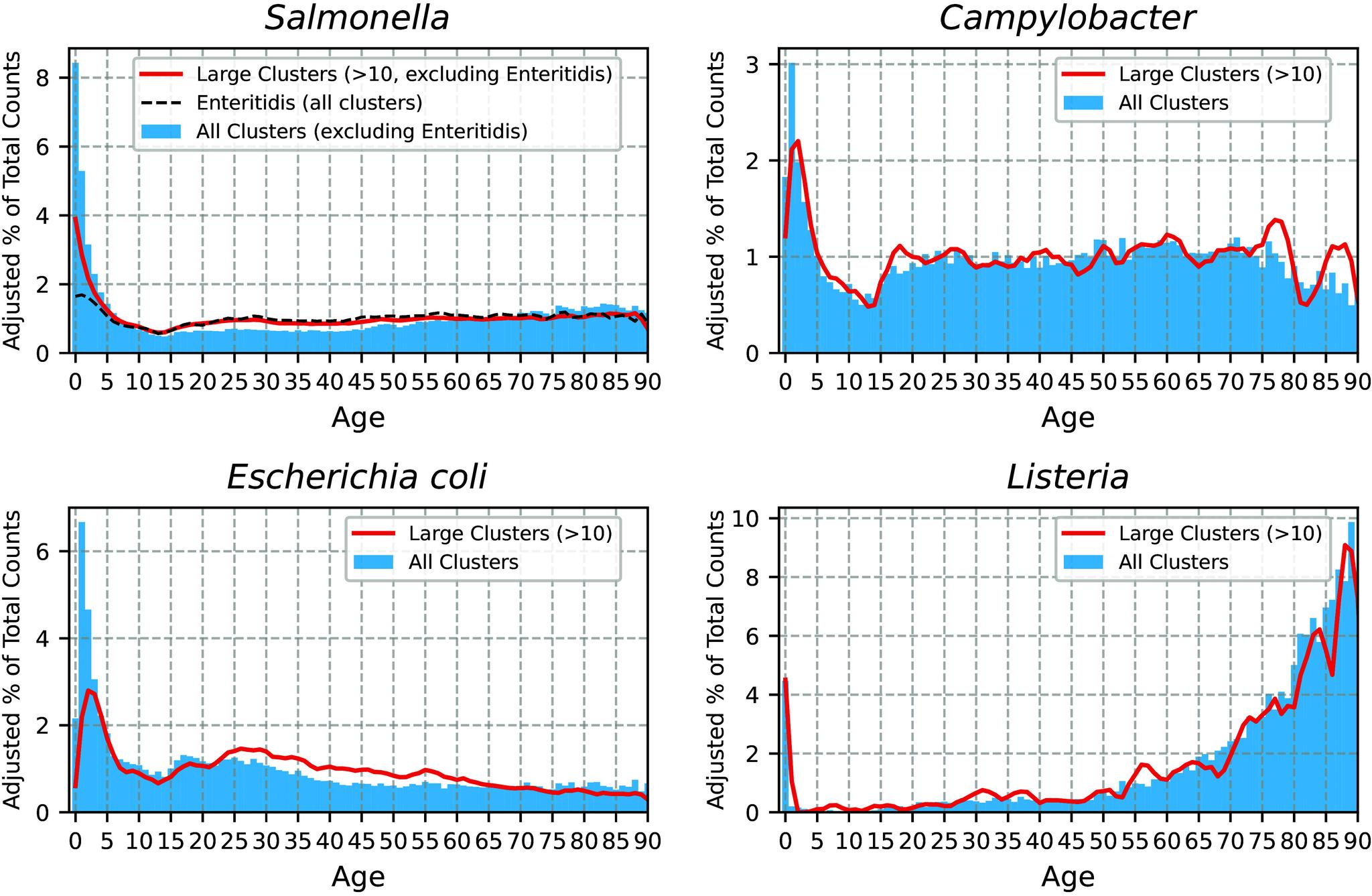 https://cdn.ncbi.nlm.nih.gov/pmc/blobs/d3d5/11573619/ce1cfa10ed02/pnas.2411894121fig03.jpg