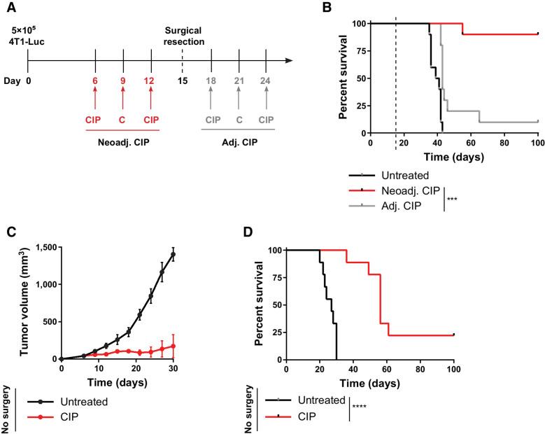 https://cdn.ncbi.nlm.nih.gov/pmc/blobs/d3d7/9414290/6b844c6dfbff/26fig2.jpg