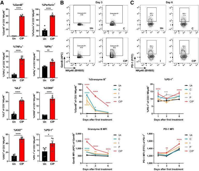 https://cdn.ncbi.nlm.nih.gov/pmc/blobs/d3d7/9414290/a7d466d5c2c3/26fig5.jpg
