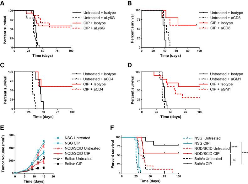 https://cdn.ncbi.nlm.nih.gov/pmc/blobs/d3d7/9414290/aa3457c900a9/26fig4.jpg