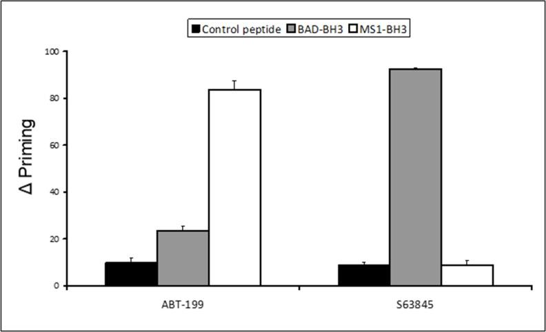 https://cdn.ncbi.nlm.nih.gov/pmc/blobs/d3f5/6340871/d999a4c17a96/oncotarget-09-37777-g001.jpg