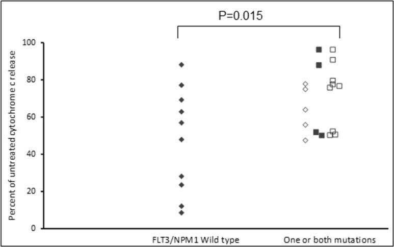 https://cdn.ncbi.nlm.nih.gov/pmc/blobs/d3f5/6340871/f017c4aad716/oncotarget-09-37777-g008.jpg