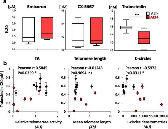 https://cdn.ncbi.nlm.nih.gov/pmc/blobs/d3fc/5741932/23fcb436685a/13046_2017_657_Fig2_HTML.jpg