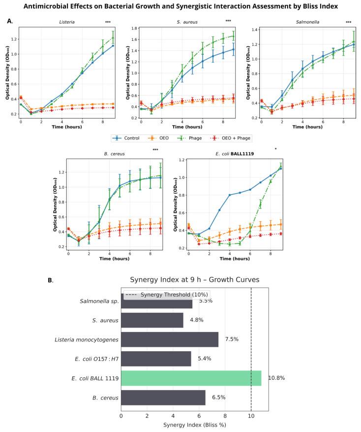 https://cdn.ncbi.nlm.nih.gov/pmc/blobs/d420/12430302/7427031ddf45/molecules-30-03552-g002.jpg