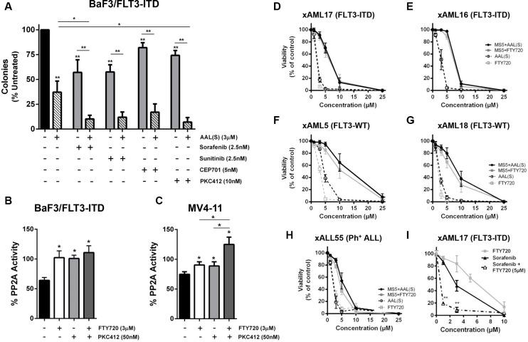 https://cdn.ncbi.nlm.nih.gov/pmc/blobs/d428/5216954/2043a8779c2c/oncotarget-07-47465-g004.jpg
