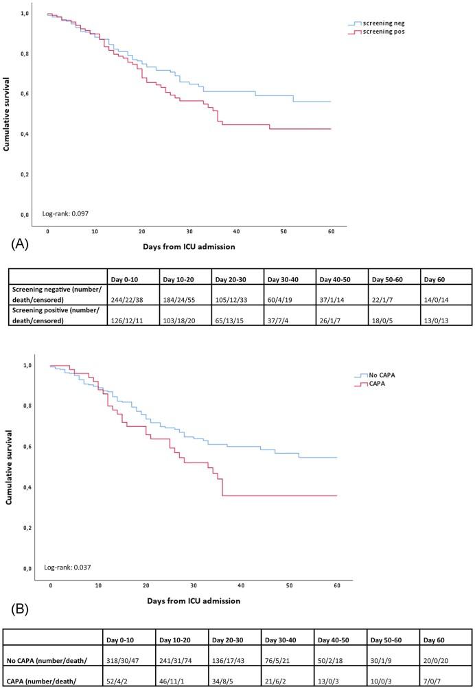 https://cdn.ncbi.nlm.nih.gov/pmc/blobs/d434/11095538/3e1853f6fec6/myae028fig4.jpg