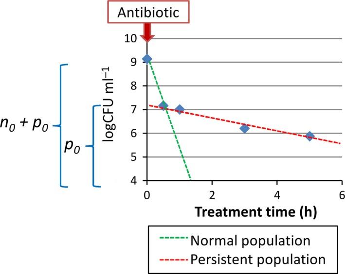https://cdn.ncbi.nlm.nih.gov/pmc/blobs/d44b/5658594/5b917a6b4c07/MBT2-10-1616-g006.jpg