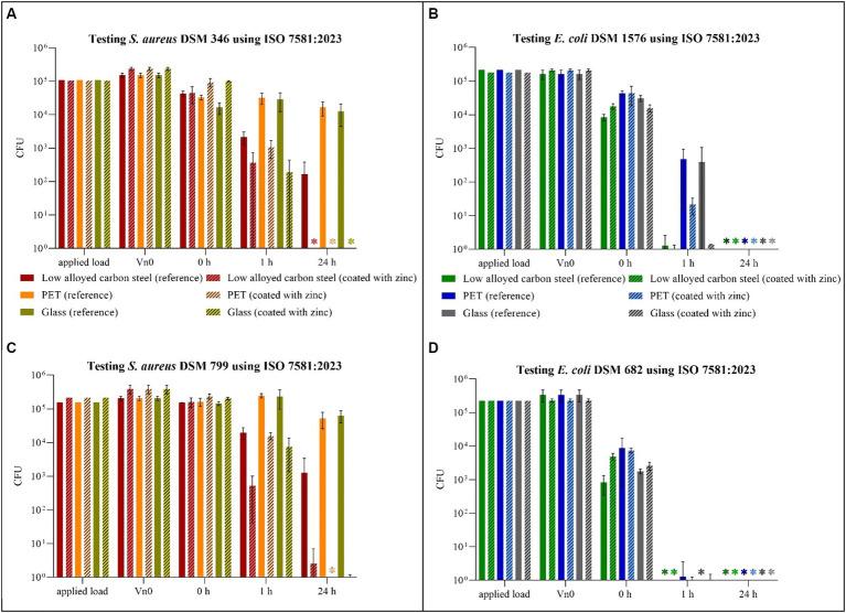 https://cdn.ncbi.nlm.nih.gov/pmc/blobs/d46c/11288859/aaf954a136b3/fmicb-15-1400265-g003.jpg