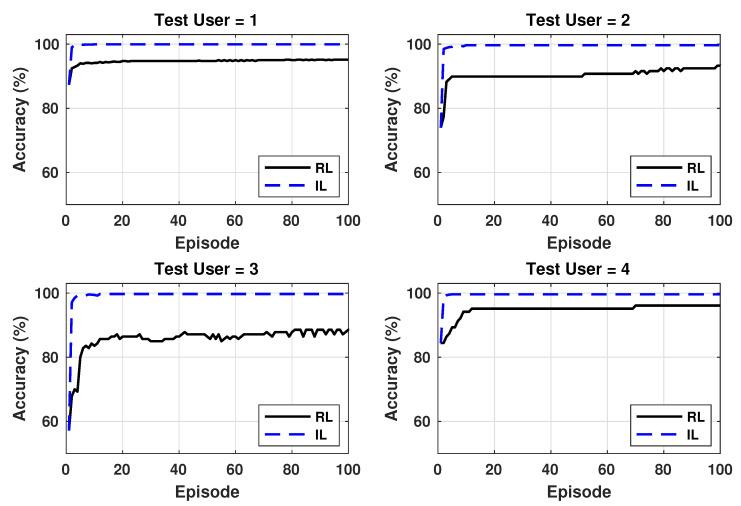 https://cdn.ncbi.nlm.nih.gov/pmc/blobs/d475/7571034/2e5ca0be6099/sensors-20-05356-g008.jpg