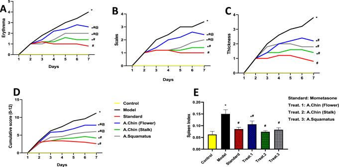 https://cdn.ncbi.nlm.nih.gov/pmc/blobs/d4c2/11991947/0088c6fd5b60/10787_2025_1652_Fig1_HTML.jpg