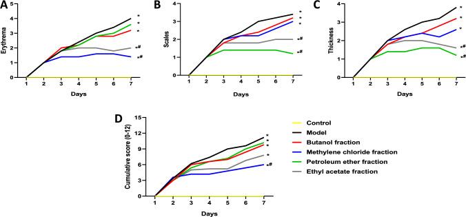 https://cdn.ncbi.nlm.nih.gov/pmc/blobs/d4c2/11991947/d939b3d1a349/10787_2025_1652_Fig3_HTML.jpg