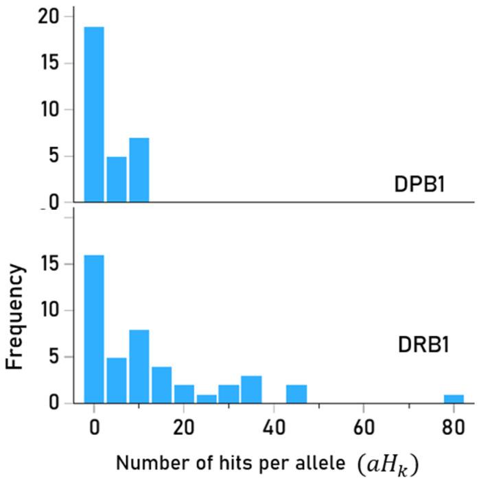 https://cdn.ncbi.nlm.nih.gov/pmc/blobs/d4f7/11768865/236ede1c5b90/vaccines-13-00088-g003.jpg