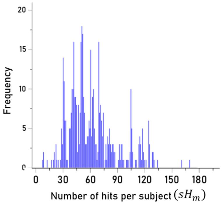 https://cdn.ncbi.nlm.nih.gov/pmc/blobs/d4f7/11768865/8e30979428b6/vaccines-13-00088-g004.jpg