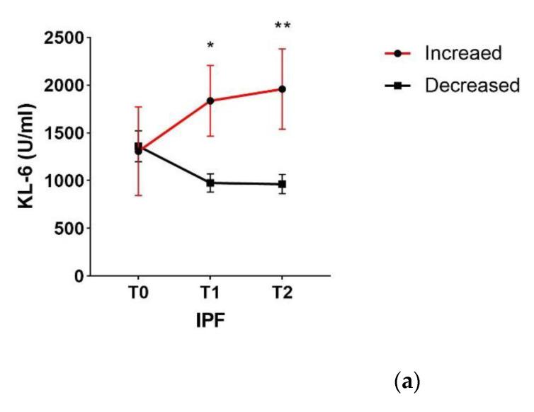 https://cdn.ncbi.nlm.nih.gov/pmc/blobs/d517/7914581/0fa2f37bf970/cancers-13-00689-g003a.jpg