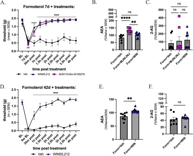 https://cdn.ncbi.nlm.nih.gov/pmc/blobs/d52e/11575070/d74e8cb90b96/10194_2024_1907_Fig6_HTML.jpg
