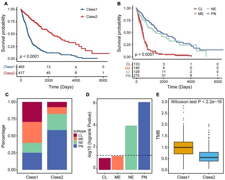 https://cdn.ncbi.nlm.nih.gov/pmc/blobs/d570/11659979/ac11aa94bf69/giae105fig5.jpg