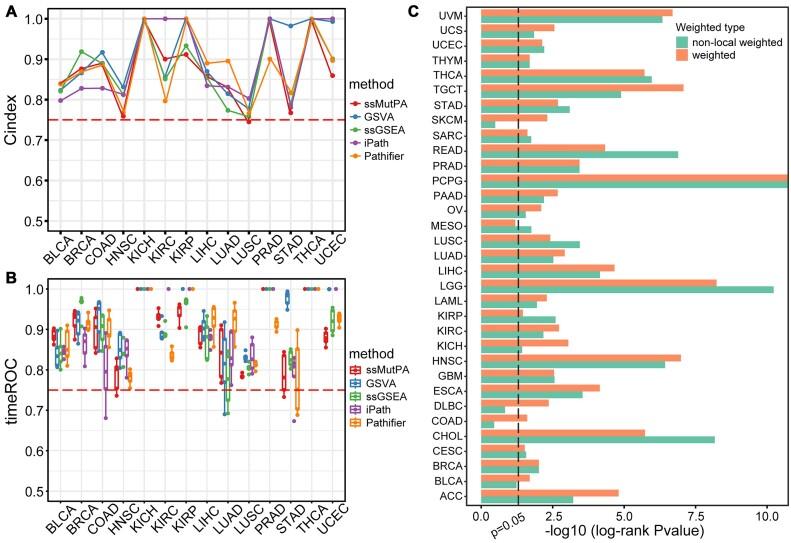 https://cdn.ncbi.nlm.nih.gov/pmc/blobs/d570/11659979/ea1431f173f9/giae105fig7.jpg