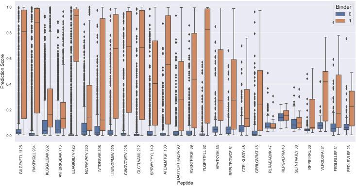 https://cdn.ncbi.nlm.nih.gov/pmc/blobs/d572/10942633/277632a83cd0/elife-93934-fig5-figsupp1.jpg