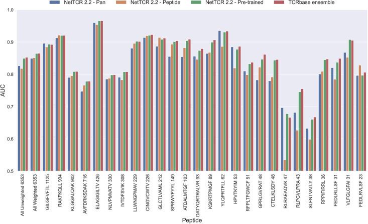 https://cdn.ncbi.nlm.nih.gov/pmc/blobs/d572/10942633/6580a4daecc5/elife-93934-fig6.jpg