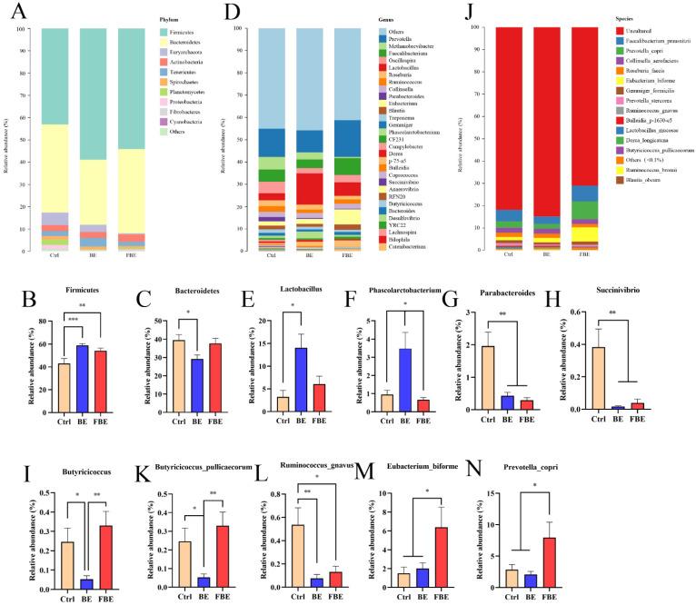 https://cdn.ncbi.nlm.nih.gov/pmc/blobs/d57b/10220671/38c506f5e405/microorganisms-11-01254-g004.jpg