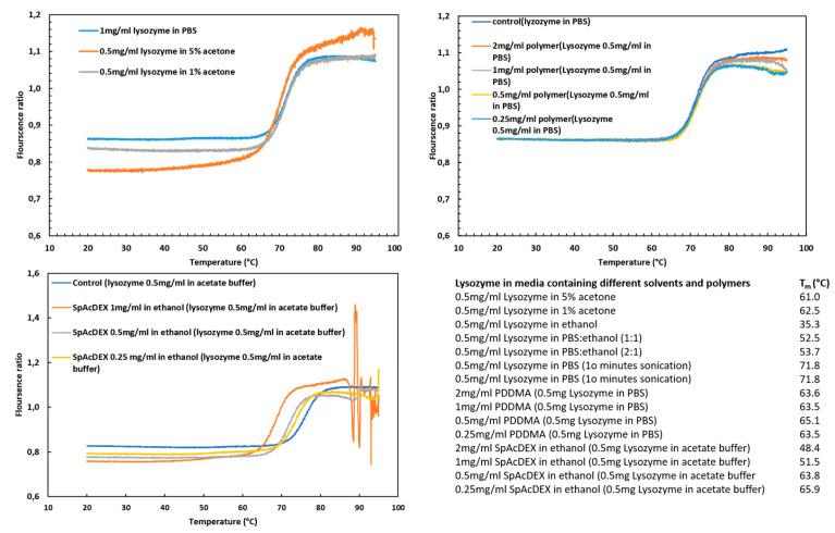 https://cdn.ncbi.nlm.nih.gov/pmc/blobs/d582/8946851/80a49261ddd9/biosensors-12-00181-g005.jpg