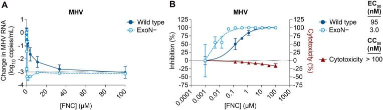 https://cdn.ncbi.nlm.nih.gov/pmc/blobs/d596/12400934/211c66b66a0f/ugaf029fig6.jpg