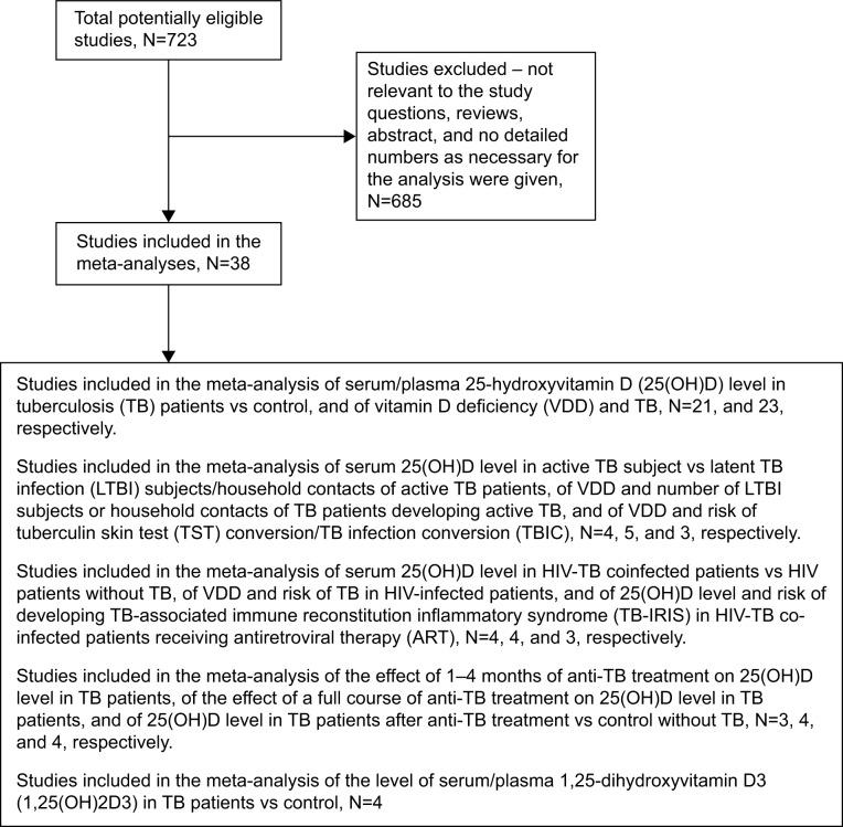 https://cdn.ncbi.nlm.nih.gov/pmc/blobs/d5a9/5207333/5e9f74c50a42/dddt-11-091Fig1.jpg
