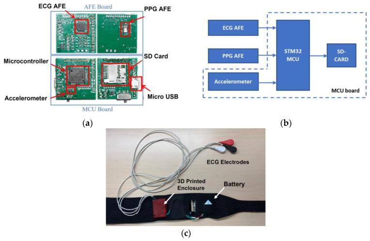 https://cdn.ncbi.nlm.nih.gov/pmc/blobs/d5dc/10255868/134d7124ee73/sensors-23-05112-g001.jpg