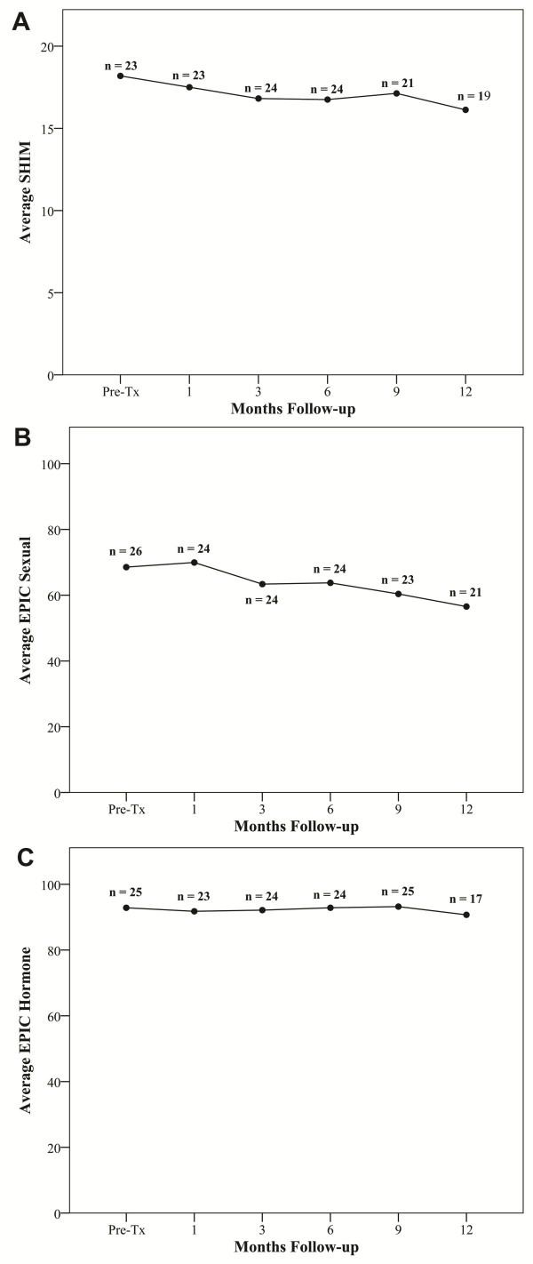https://cdn.ncbi.nlm.nih.gov/pmc/blobs/d5f1/3083385/9937f722a000/1756-8722-4-12-6.jpg