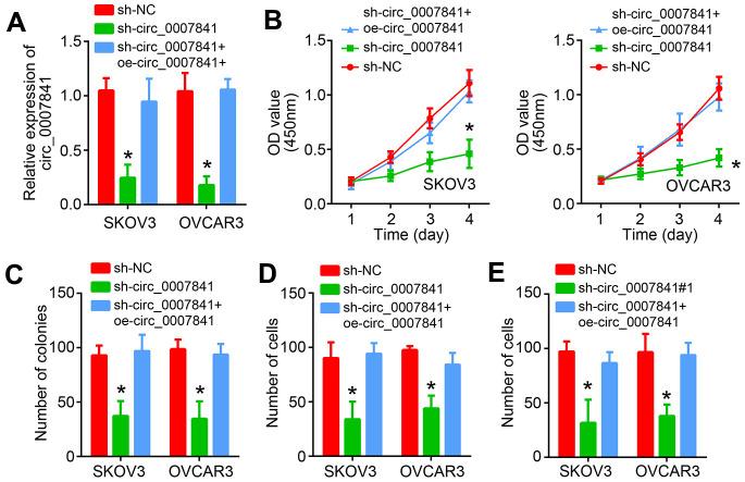 https://cdn.ncbi.nlm.nih.gov/pmc/blobs/d603/8109085/e60a154eadd1/aging-13-202911-g003.jpg
