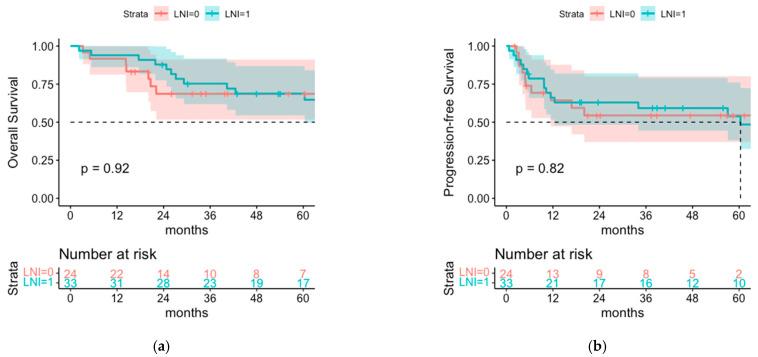 https://cdn.ncbi.nlm.nih.gov/pmc/blobs/d603/9776017/a52c75b48868/cancers-14-06140-g003.jpg