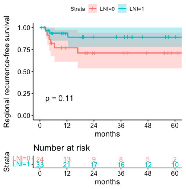 https://cdn.ncbi.nlm.nih.gov/pmc/blobs/d603/9776017/e7f987dd90d5/cancers-14-06140-g005.jpg