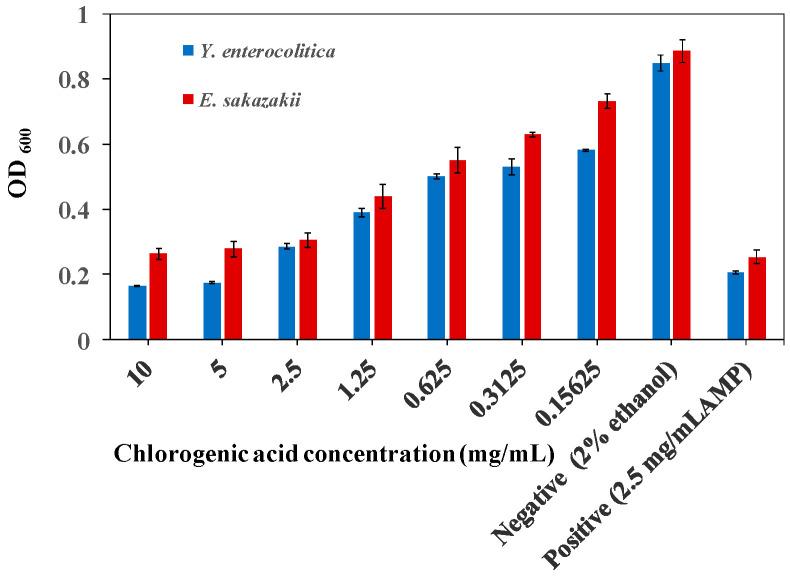 https://cdn.ncbi.nlm.nih.gov/pmc/blobs/d614/8587693/449e33f7f797/molecules-26-06748-g001.jpg