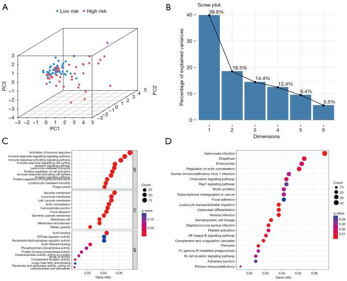 https://cdn.ncbi.nlm.nih.gov/pmc/blobs/d61e/11319968/1b40559c895a/tcr-13-07-3742-f6.jpg