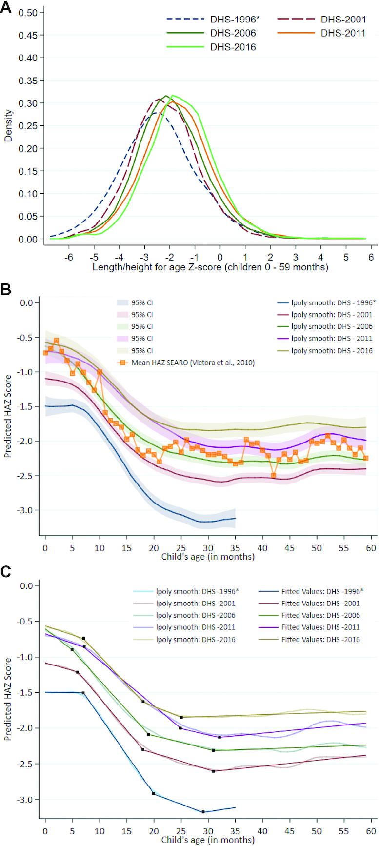 https://cdn.ncbi.nlm.nih.gov/pmc/blobs/d61f/7487432/e6346d1cfdd4/nqaa218fig3.jpg