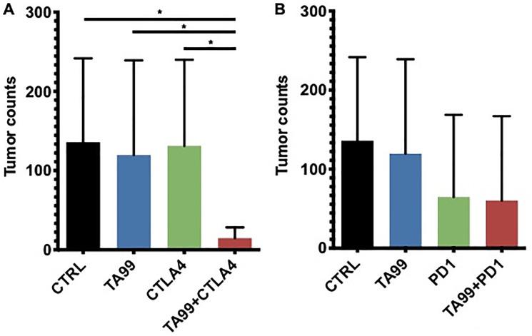 https://cdn.ncbi.nlm.nih.gov/pmc/blobs/d624/7825641/b52d595871ea/oncotarget-12-66-g004.jpg