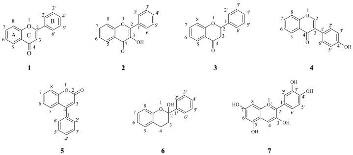 https://cdn.ncbi.nlm.nih.gov/pmc/blobs/d640/12029265/0a649d775039/molecules-30-01827-g001.jpg